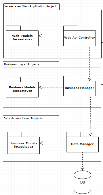 simple_Architecture_Layers